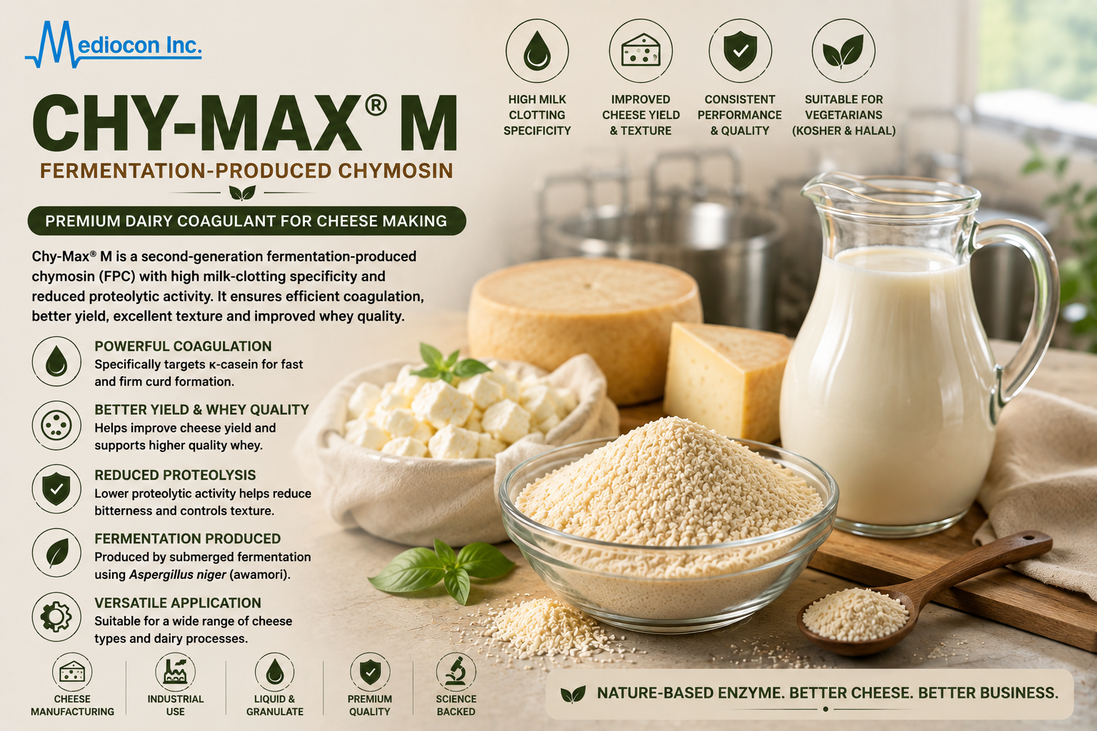 Chy-Max® M Manufacturer & Supplier in India | MEDIOCON INC — Mediocon Inc