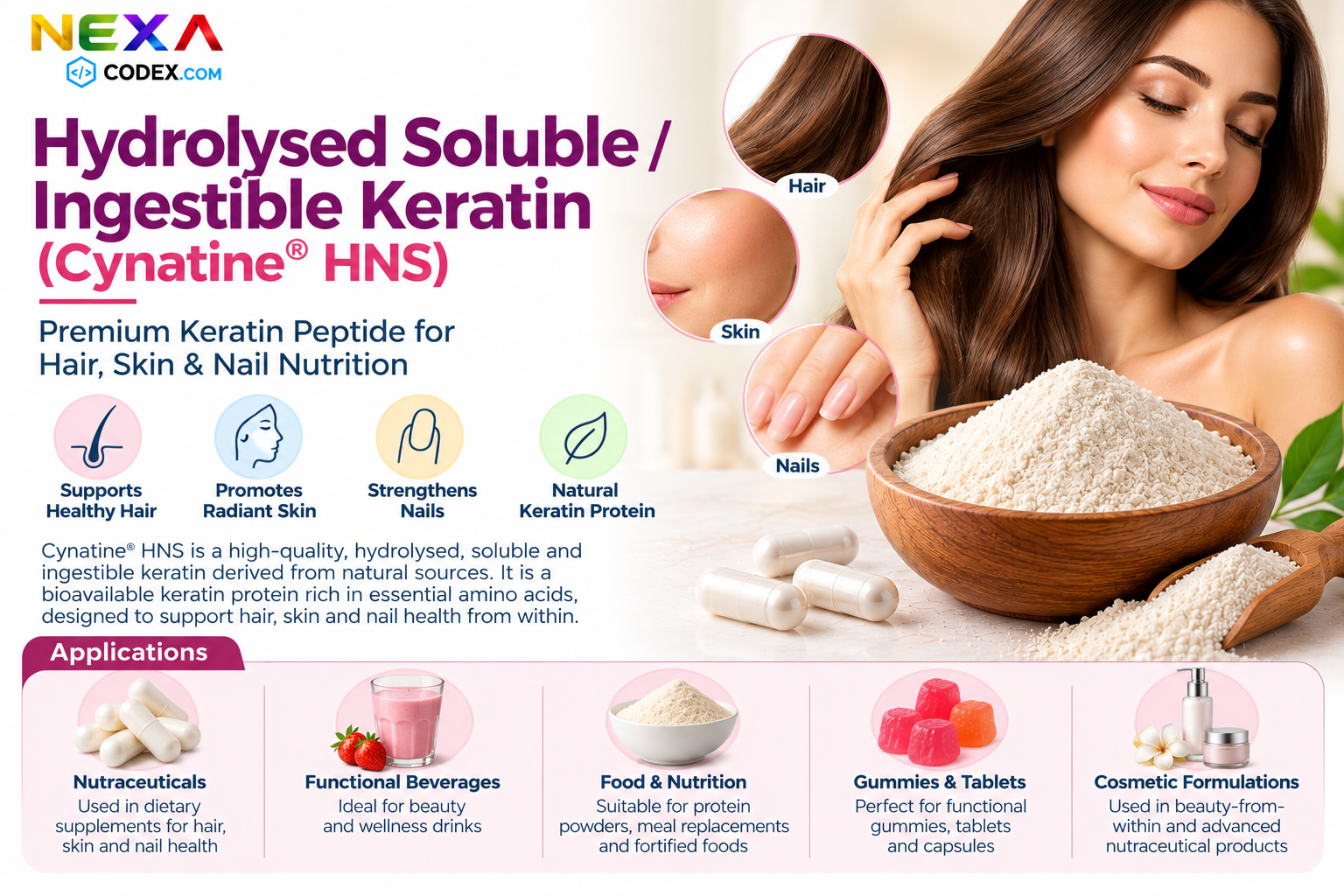 Hydrolysed Soluble/ Ingestible Keratin (Cynatine HNS) Manufacturer in India | Mediocon Inc. — Mediocon Inc