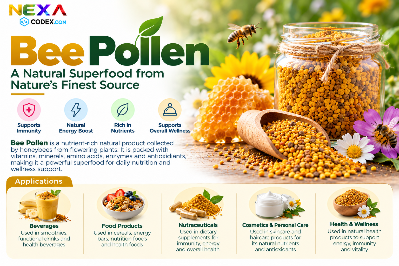 Bee Pollen Manufacturer in India | Mediocon Inc. — Mediocon Inc