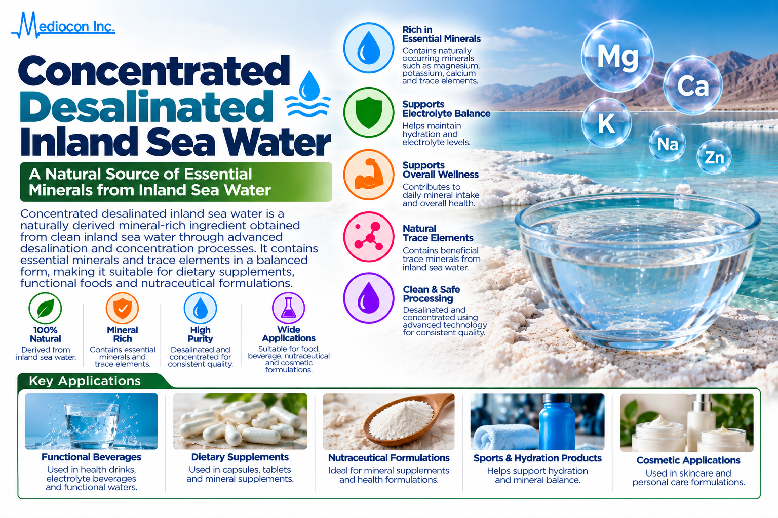 Concentrated Desalinated Inland Sea Water Manufacturer in India | Mediocon Inc. — Mediocon Inc