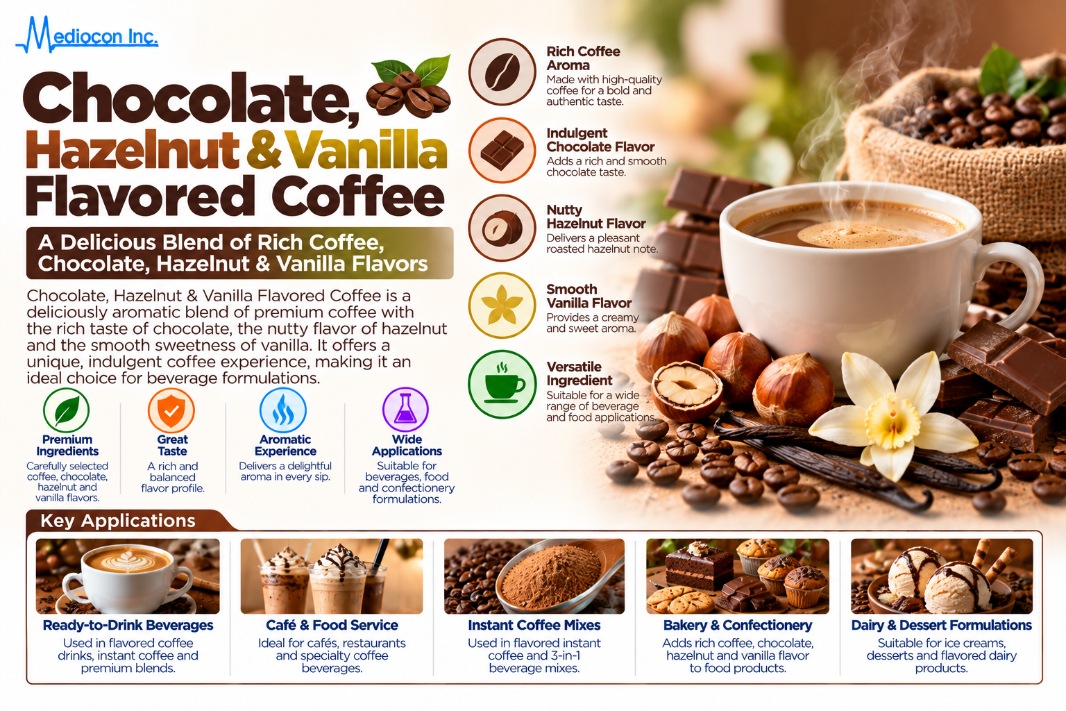 Chocolate, Hazelnut & Vanilla Flavored Coffee Supplier in India | Mediocon Inc. — Mediocon Inc