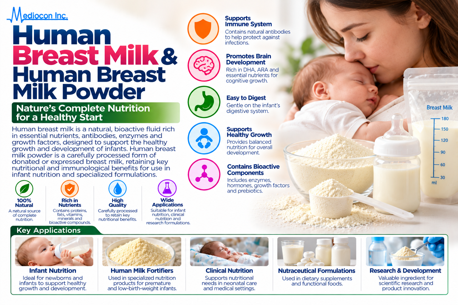 Human Breast Milk & Human Breast Milk Powder Product Information | Mediocon Inc. — Mediocon Inc