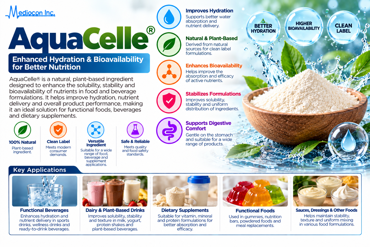 AquaCelle® Manufacturer in India | Mediocon Inc. — Mediocon Inc