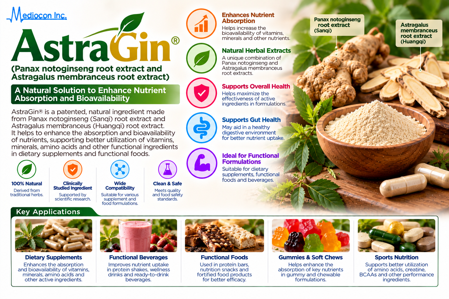 AstraGin® Manufacturer in India | Mediocon Inc. — Mediocon Inc