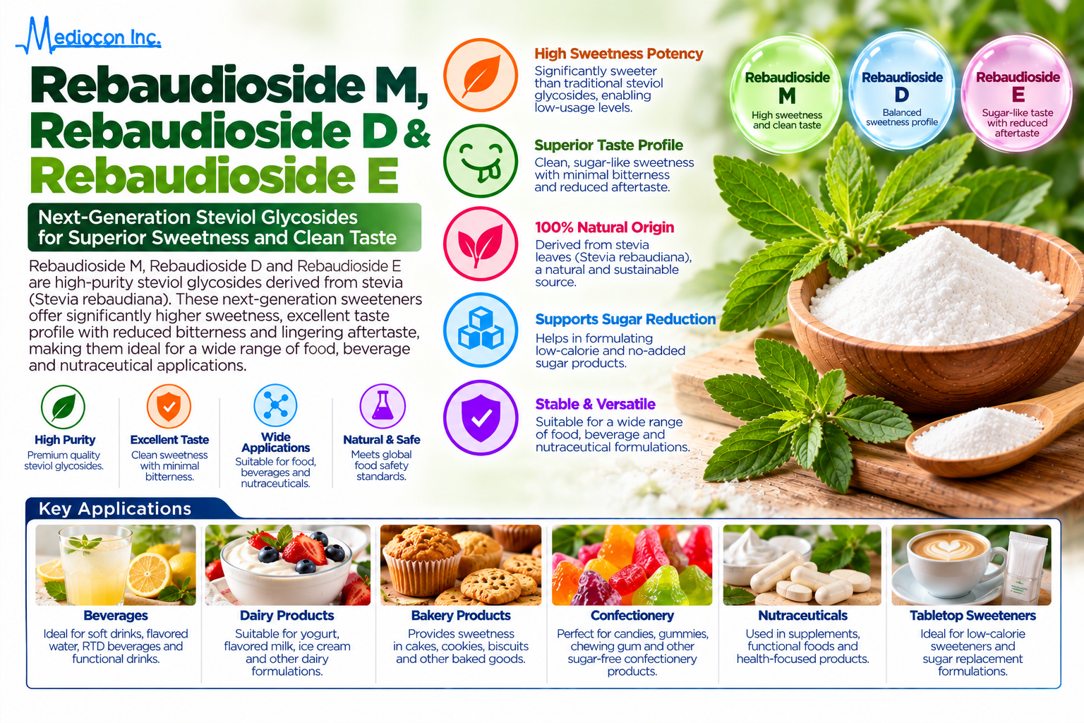 Rebaudioside M, D & E Manufacturer in India | Mediocon Inc. — Mediocon Inc